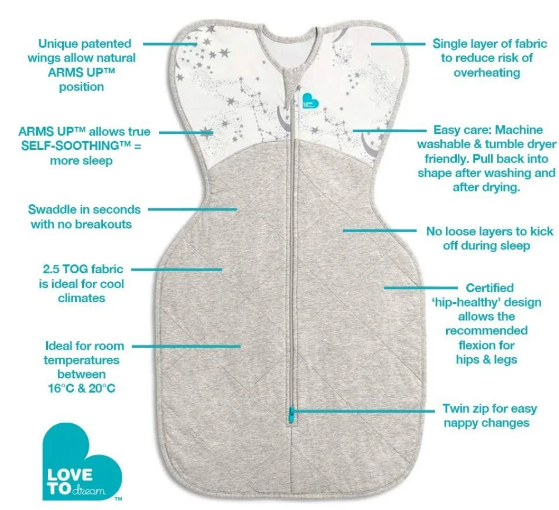 澳洲Love to Dream 專利設計溫暖蝶型包巾-2.5 / STAGE 1 (多款選擇)